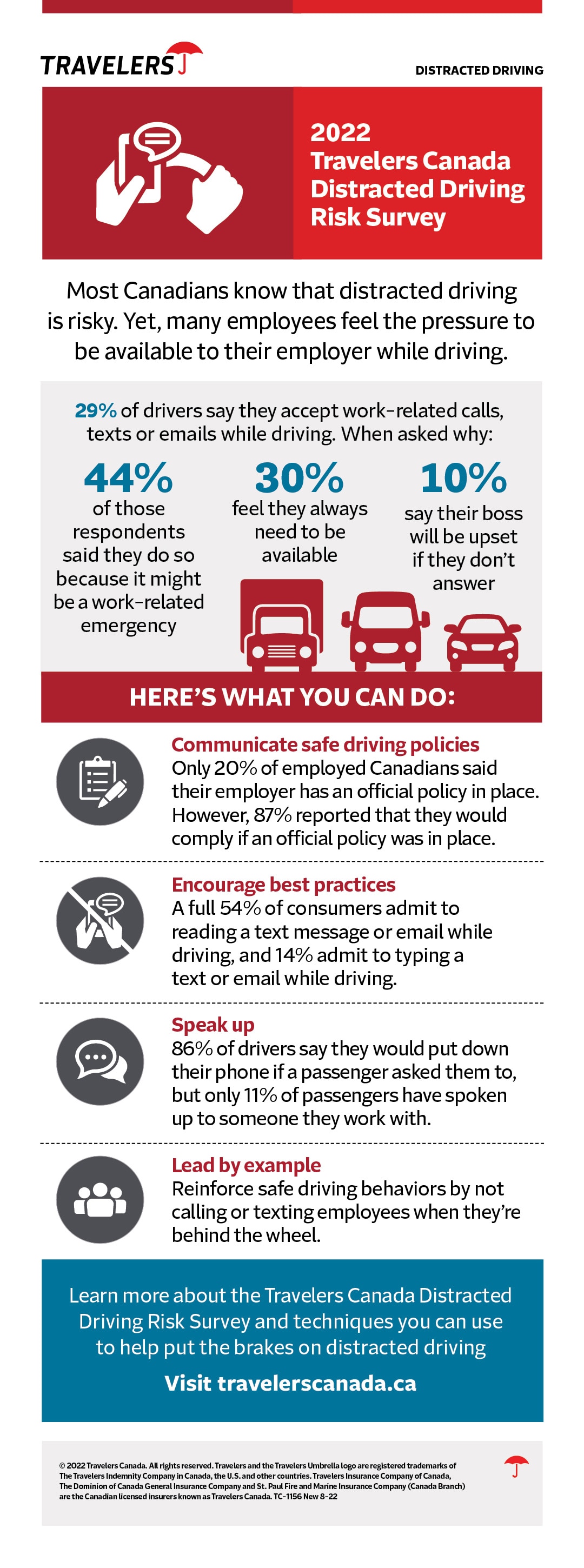 2022 Distracted Driving For Business Infographic Travelers Canada   22 CAN 878200 2022 Canadian Distracted Driving For Business Infographic F 